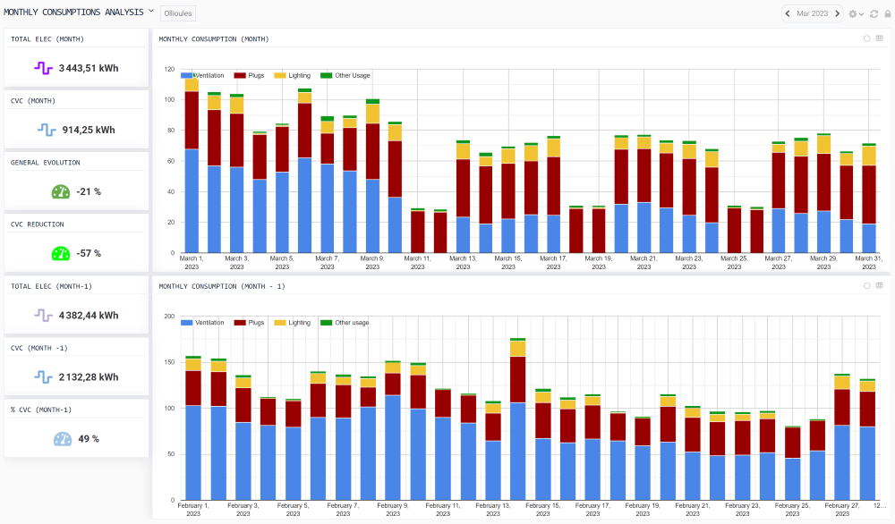 Energy-Efficiency-Case-Study-Daily-Consumptions-LASKARIO