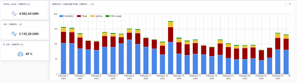 Energy-Efficiency-Monthly-Consumptions-Before-Reduction-Action-LASKARIO