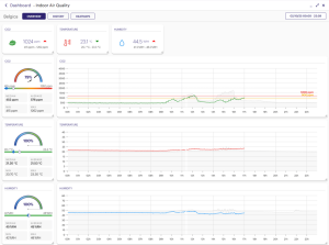 dashboard-air-qulity-monitoring-smart-building-WELL