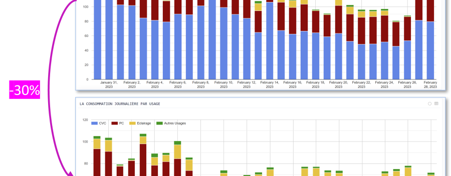 Energy-Efficiency-Case-Study-Daily-Consumptions-IOT-Factory-Energy